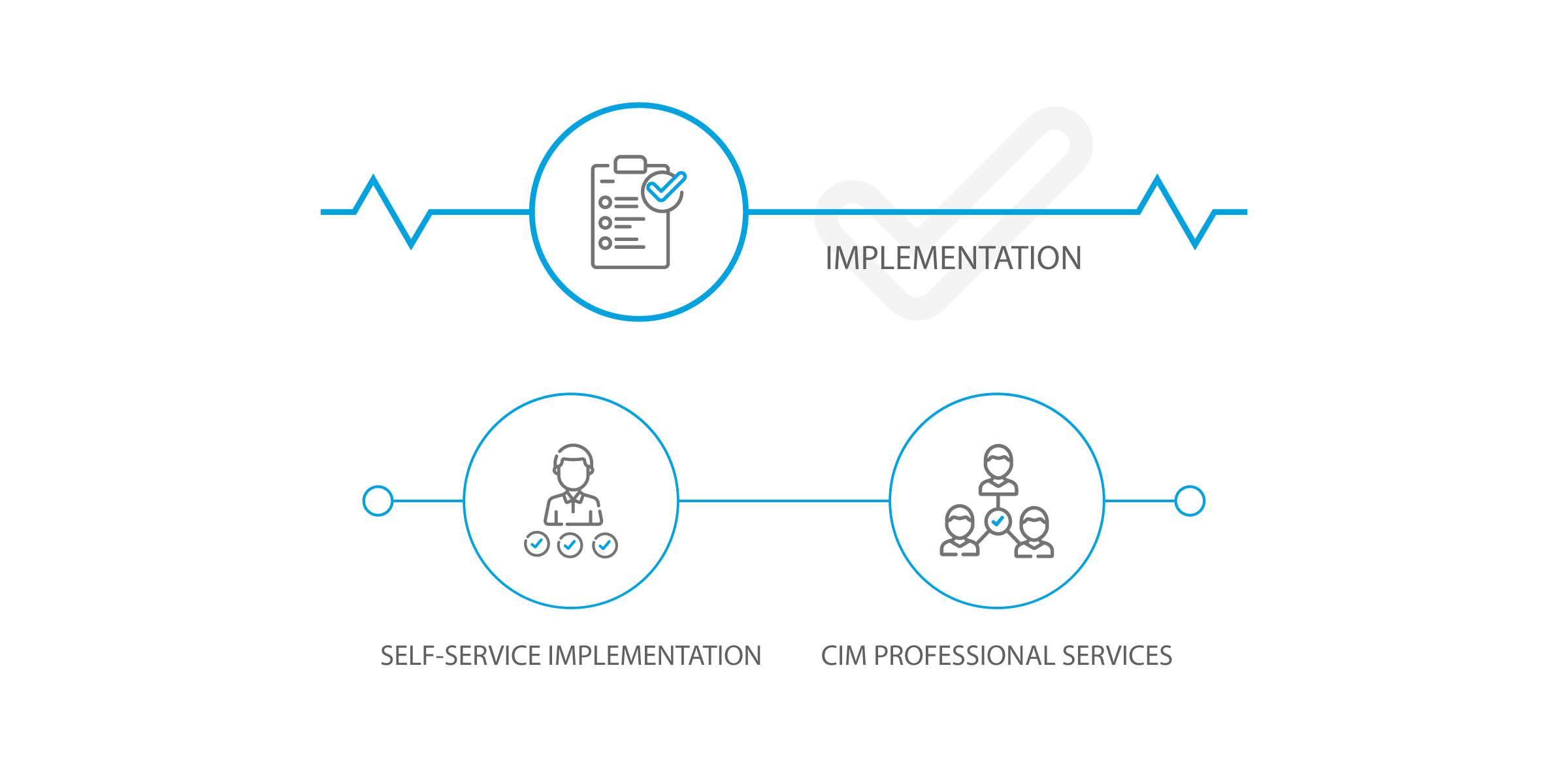 success_phase_implementation