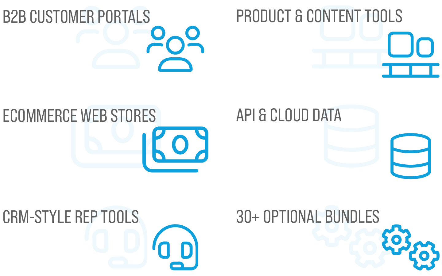 CIMcloud product detail screenshot