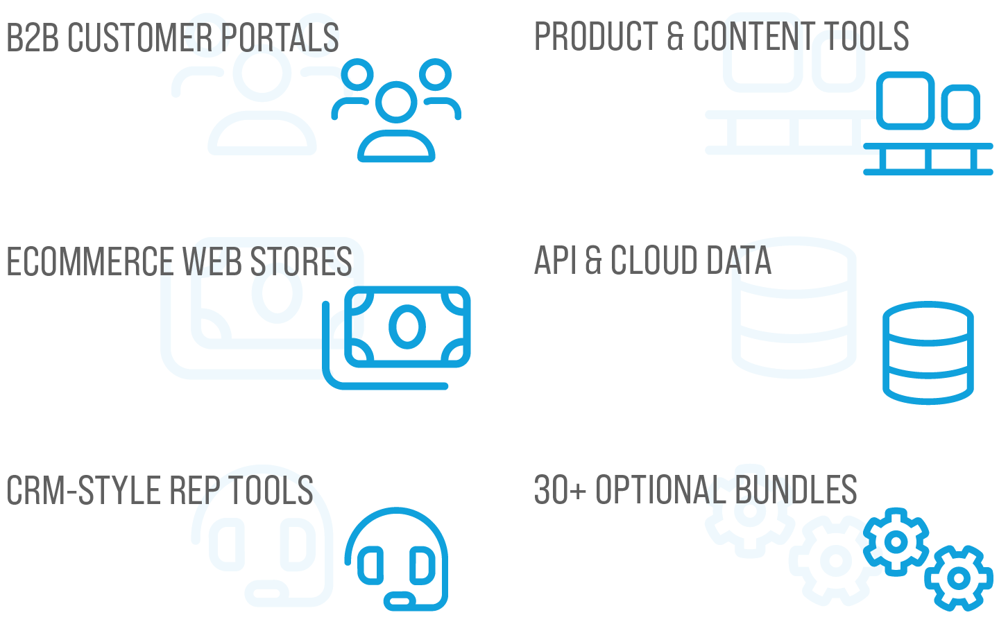 CIMcloud product detail screenshot